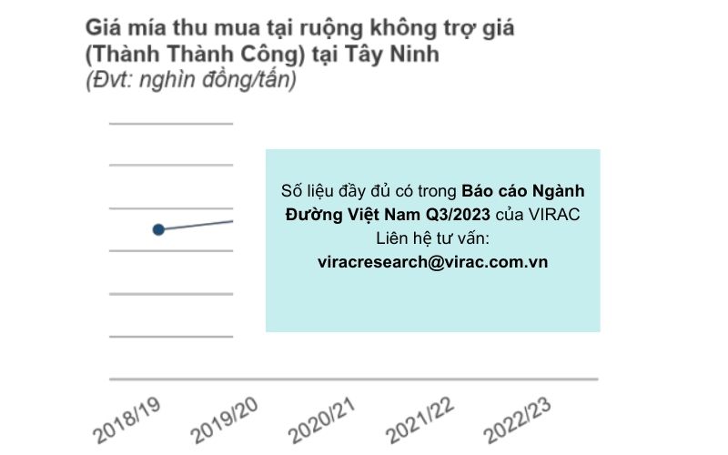 bao-cao-nganh-duong-2023-gia-mia-thu-mua-tai-tay-ninh