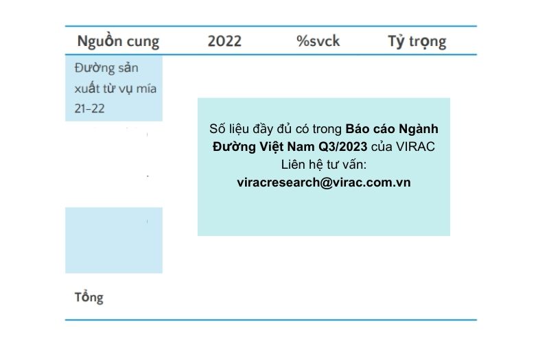 bao-ca-nganh-duong-2023-tong-nguon-cung-duong-trong-nuoc