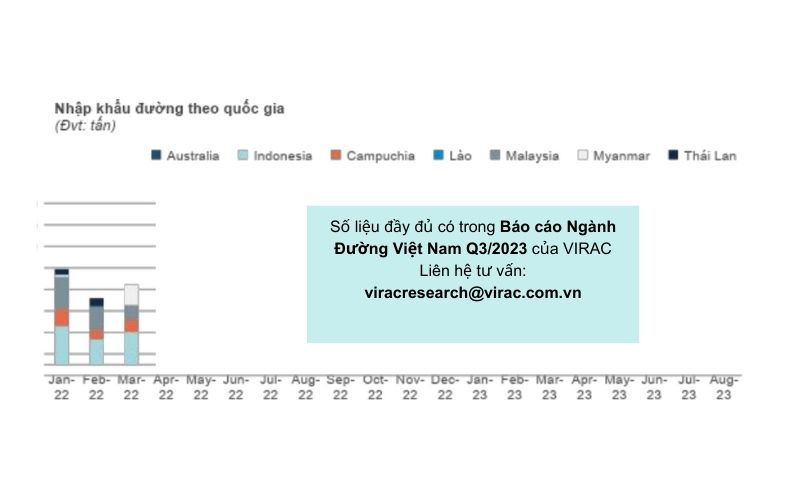 thi-phan-nhap-khau-duong-theo-quoc-gia