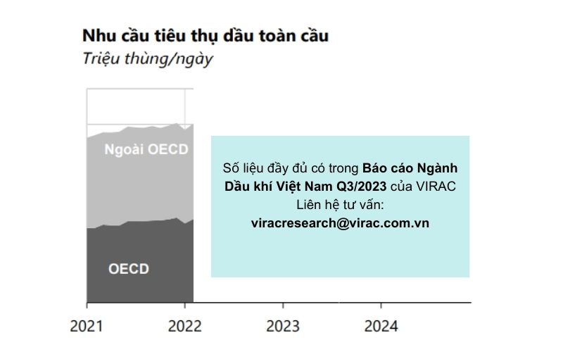 bao-cao-nganh-dau-khi-2023-nhu-cau-tieu-thu-dau-the-gioi