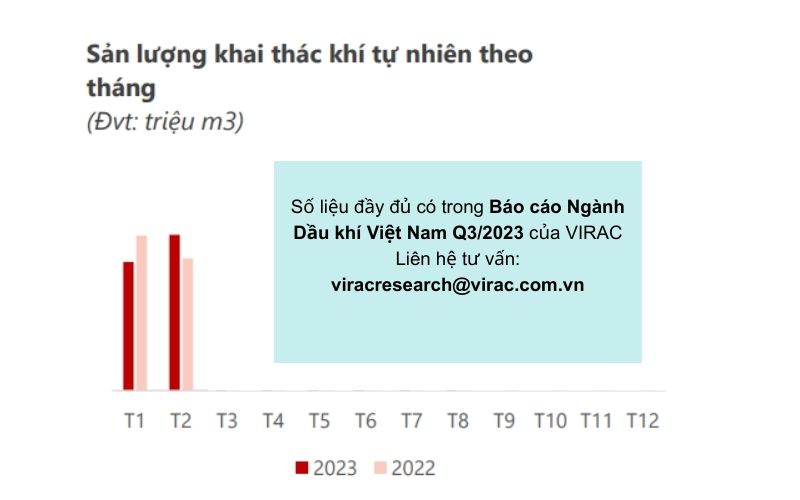 bao-cao-nganh-dau-khi-2023-san-luong-khai0thac-khi-tu-nhien