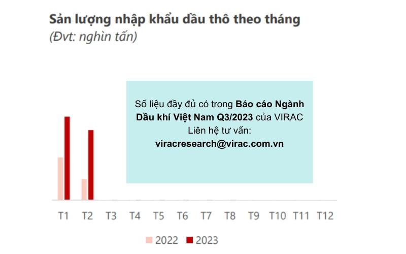 bao-cao-nganh-dau-khi-2023-san-luong-nhap-khau-dau-tho