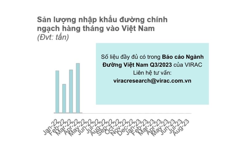 bao-cao-nganh-duong-2023-san-luong-nhap-khau-duong-chinh-ngach