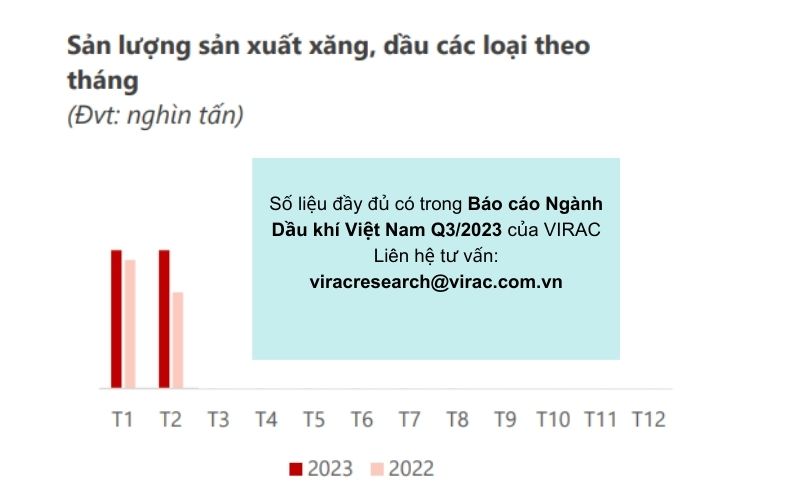 san-luong-san-xuat-xang-dau