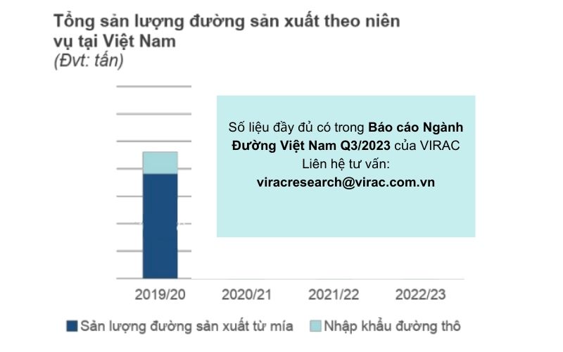 bao-cao-nganh-duong-2023-tong-san-luong-duong-san-xuat