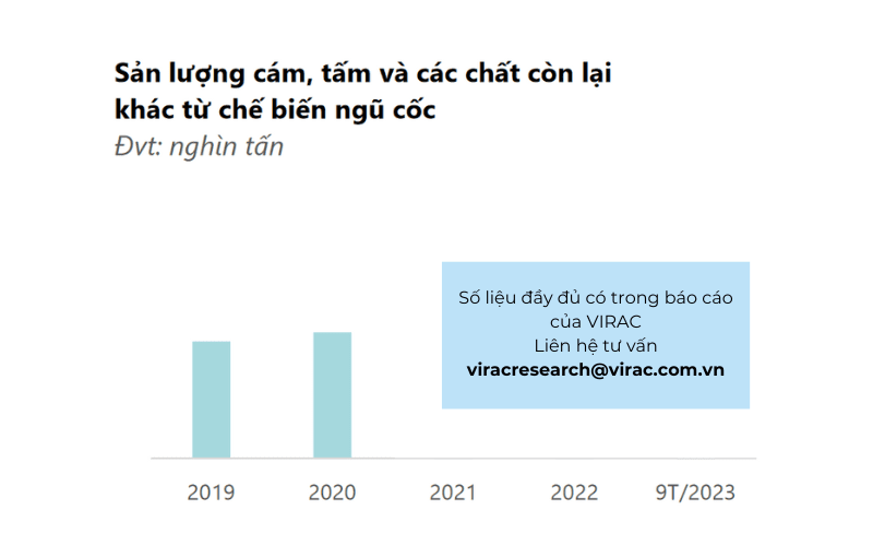 ngành thức ăn chăn nuôi 2023