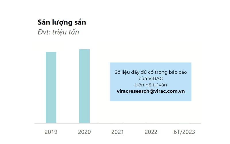 ngành thức ăn chăn nuôi 2023