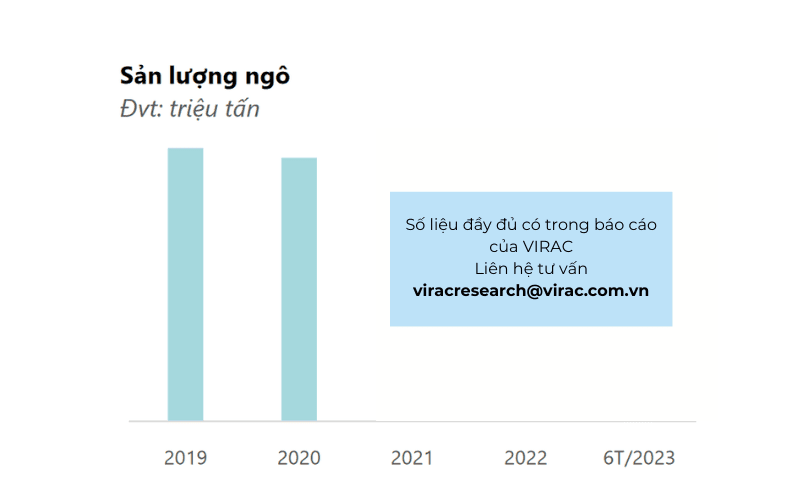 ngành thức ăn chăn nuôi 2023