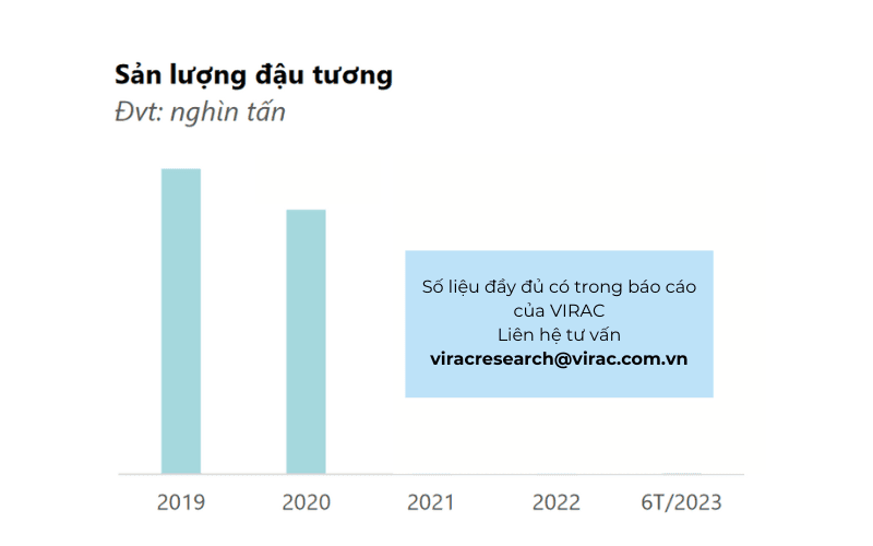 ngành thức ăn chăn nuôi 2023