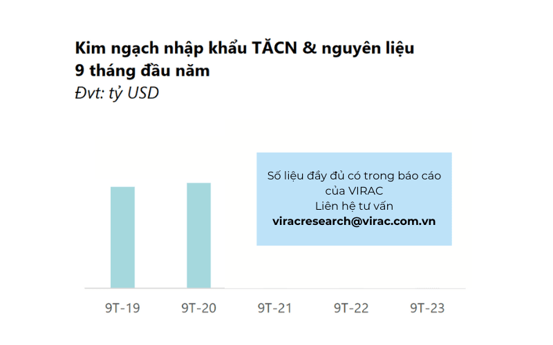 ngành thức ăn chăn nuôi 2023