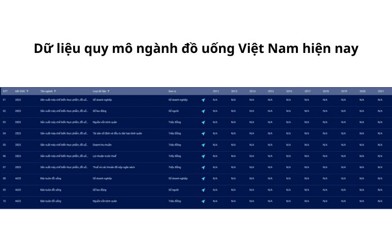 Dữ liệu quy mô ngành đồ uống Việt Nam hiện nay