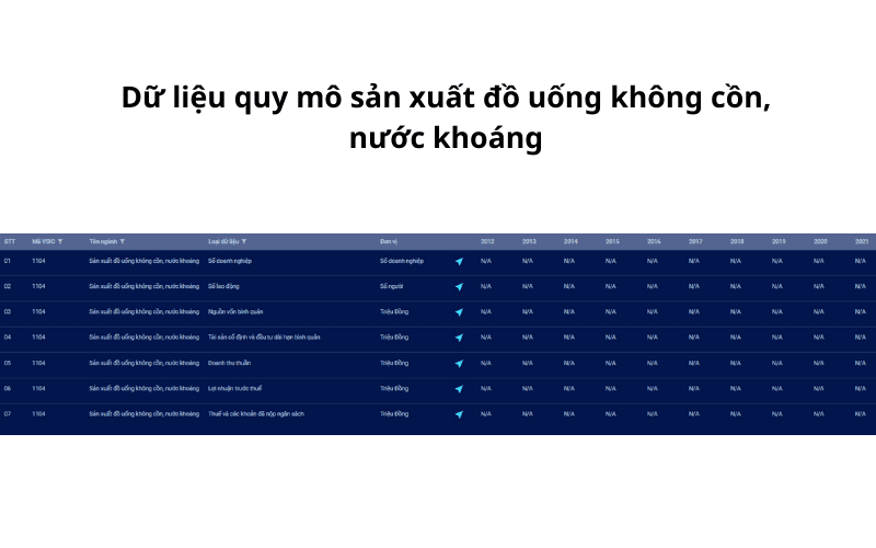 Dữ liệu quy mô sản xuất đồ uống không cồn, nước khoáng