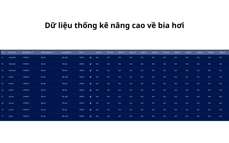Số liệu thống kê nâng cao về bia hơi