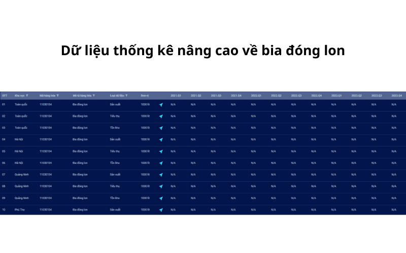Số liệu thống kê nâng cao về bia đóng lon