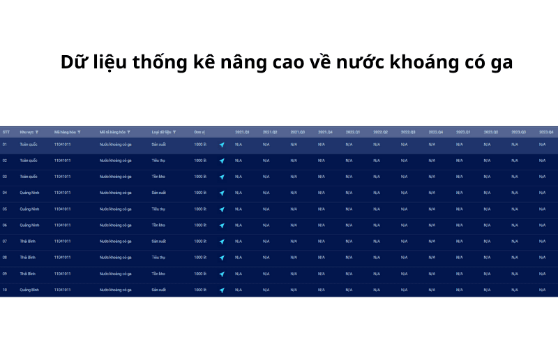 Dữ liệu thống kê nâng cao về nước khoáng có ga