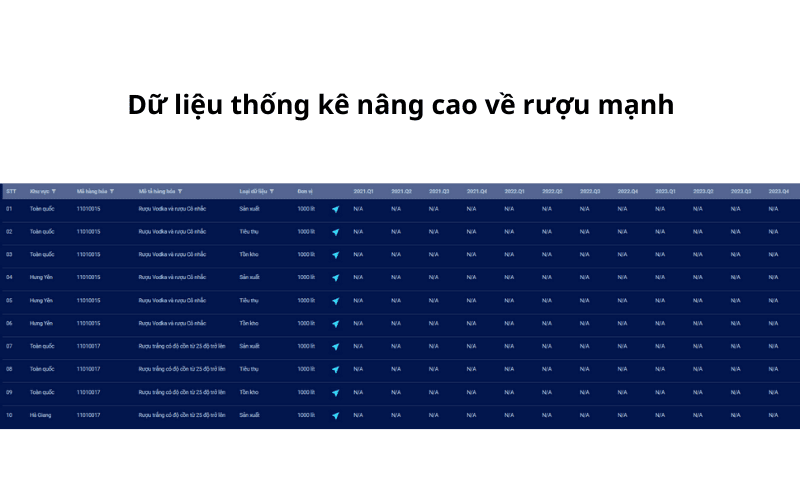 Số liệu thống kê nâng cao về thị trường rượu mạnh