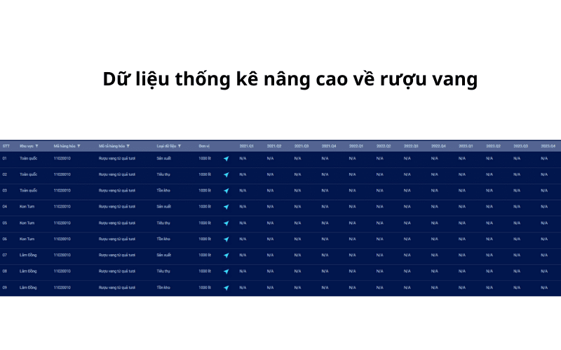 Số liệu thống kê nâng cao về thị trường rượu vang