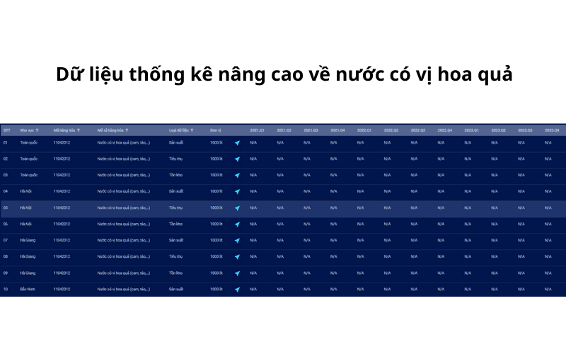 Dữ liệu thống kê nâng cao về nước có vị hoa quả