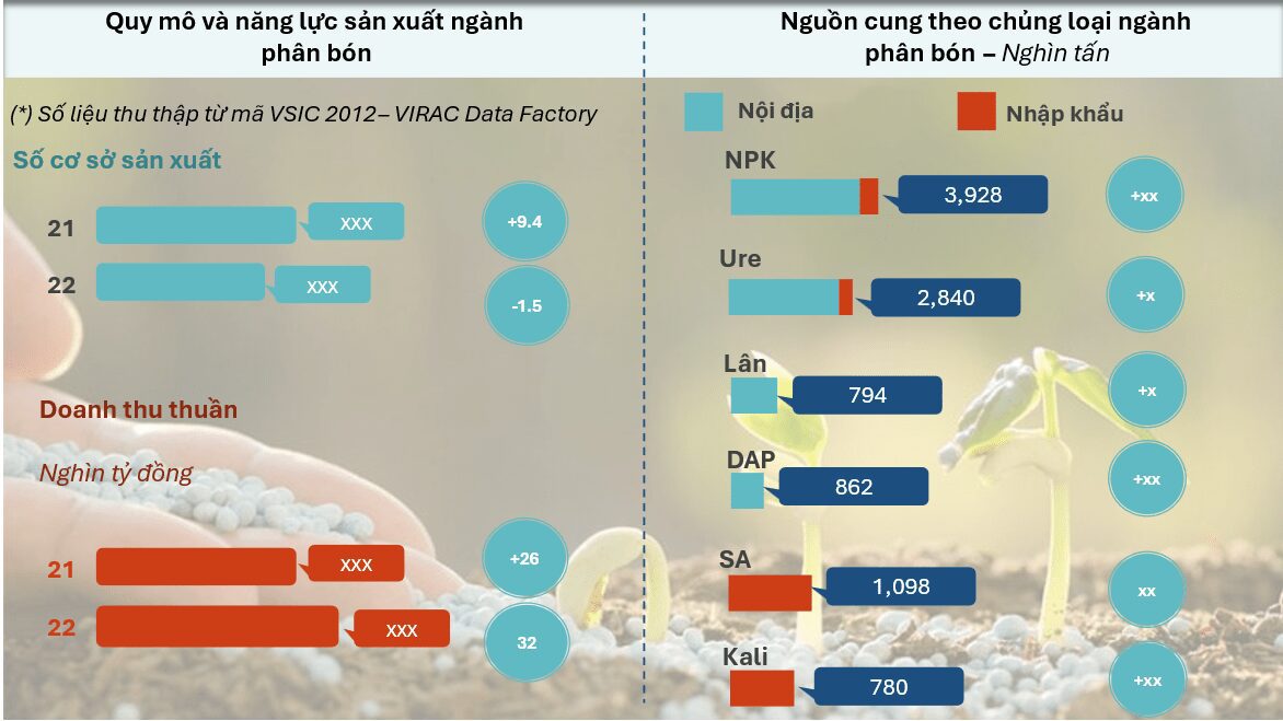 so-lieu-thong-ke-nganh-phan-bon-viet-nam-2023
