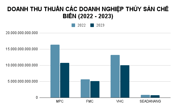 Quy-mo-nganh-che-bien-thuc-pham