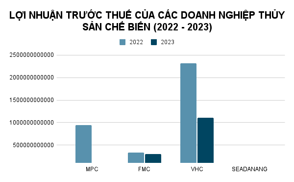Quy-mo-nganh-che-bien-thuc-pham