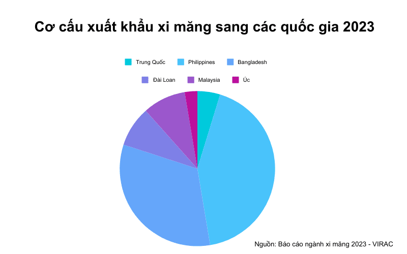 báo cáo ngành xi măng 2023