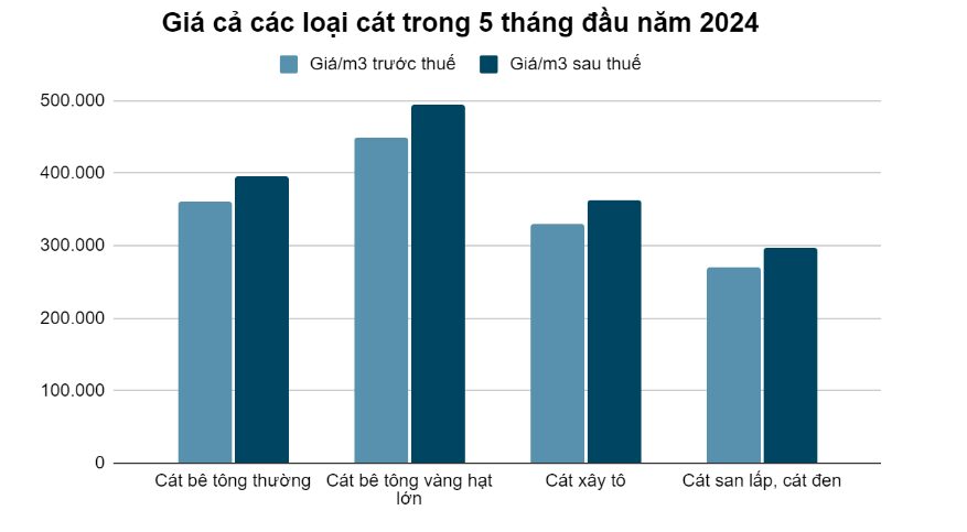 nganh-vat-lieu-xay-dung-viet-nam-lieu-co-trien-vong-phat-trien-nua-cuoi-nam-2024