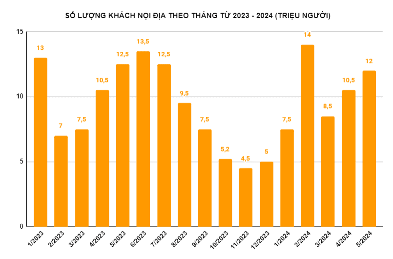 nganh-luu-tru-viet-nam-doi-moi-va-phat-trien-cuoi-nam-2024