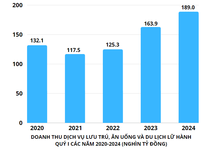 nganh-luu-tru-viet-nam-doi-moi-va-phat-trien-cuoi-nam-2024