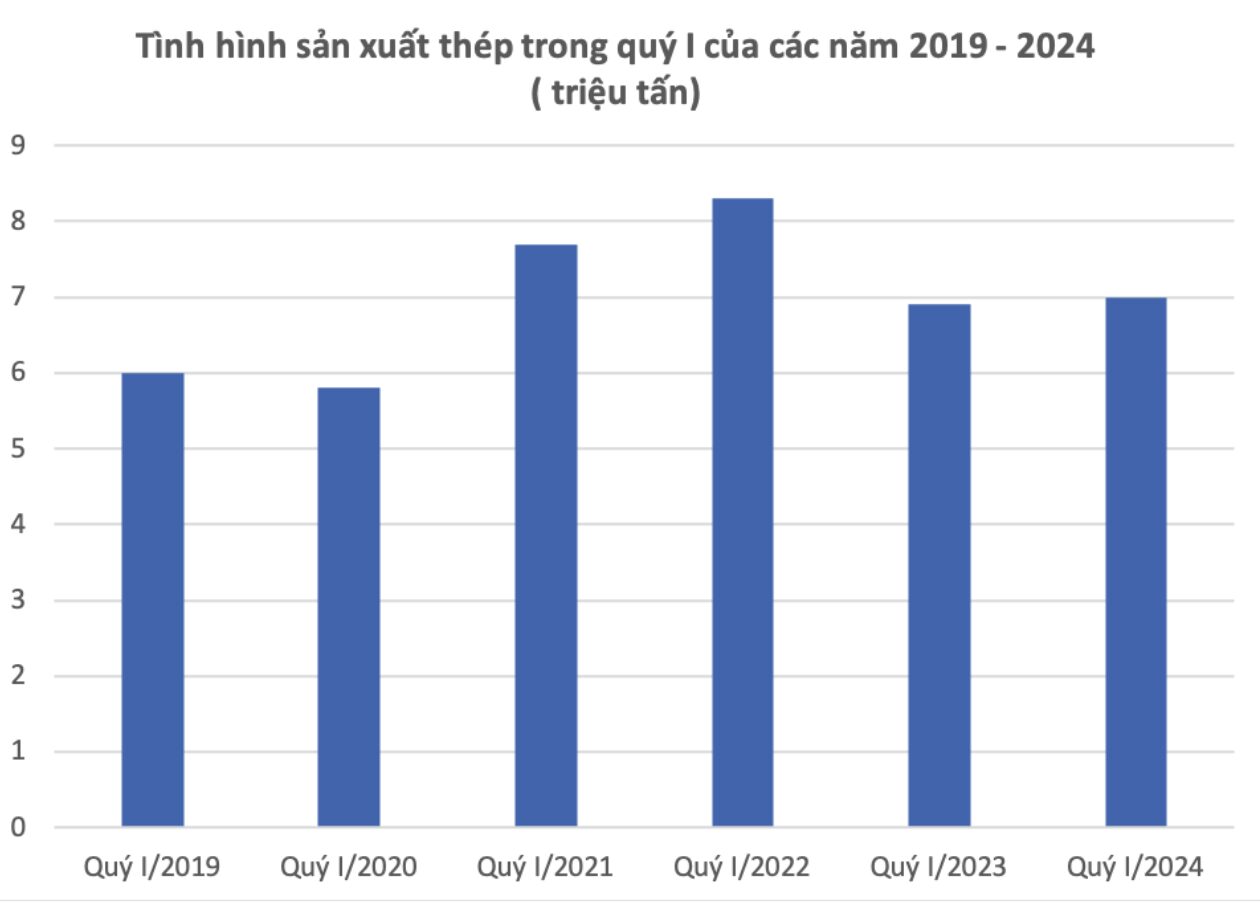 thep-viet-nam-quy-i-2024-phuc-hoi-va-tang-truong
