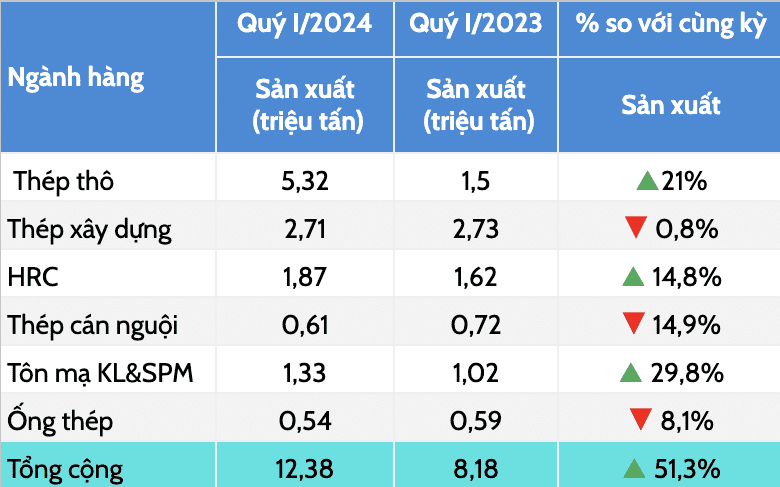 thep-viet-nam-quy-i-2024-phuc-hoi-va-tang-truong