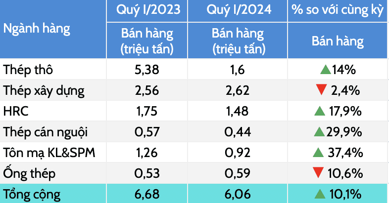 thep-viet-nam-quy-i-2024-phuc-hoi-va-tang-truong