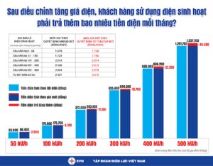 tieu-thu-dien-toan-quoc-dau-nam-2024-dat-ky-luc-du-kien-se-tang-cao-vuot-nguong-cung-ung-2
