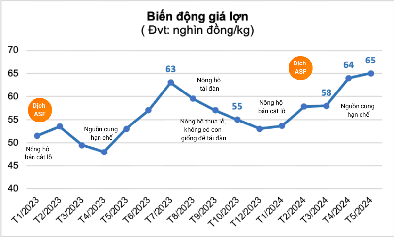 nganh-chan-nuoi-dan-lon-va-gia-cam-tang-truong-kha-dan-trau-bo-co-xu-huong-sut-giam-nam-2024-1