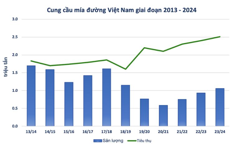 nganh-mia-duong-viet-nam-thuan-loi-nien-vu-2023-2024-3