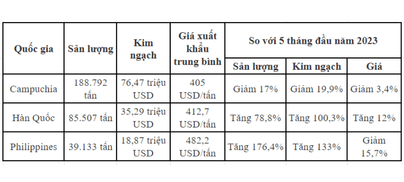 Ngành phân bón Việt Nam