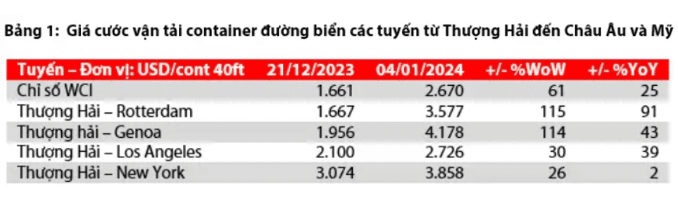   Nguồn: WSJ