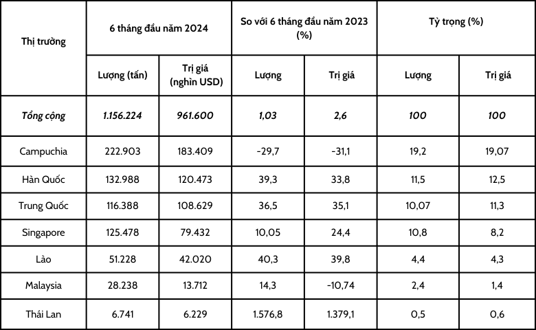 thi-truong-xang-dau-trong-nuoc-tuong-doi-on-dinh-6-thang-dau-nam-2024-1