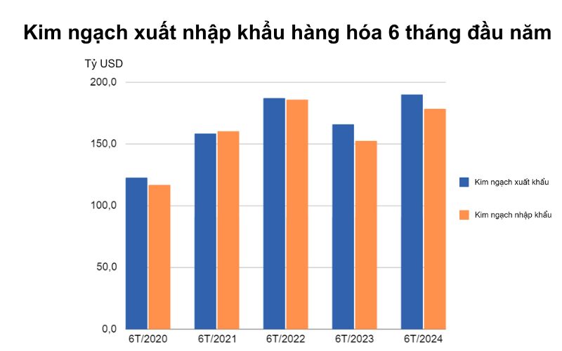        Nguồn: Tổng cục thống kê