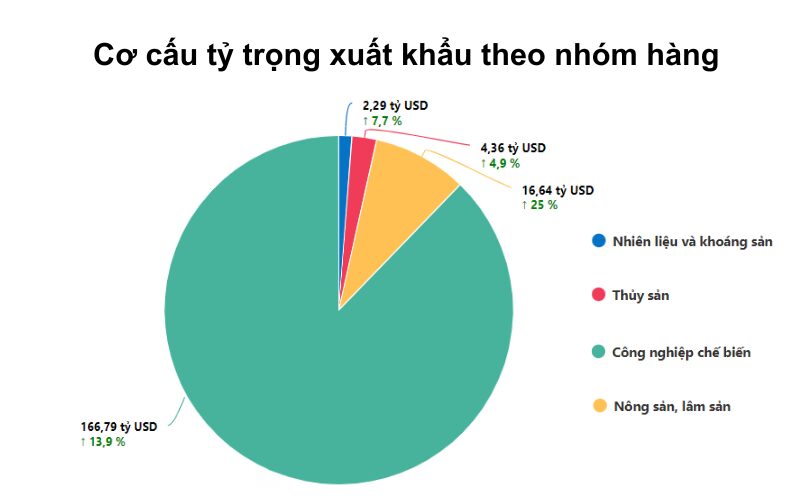Nguồn: Vneconomy