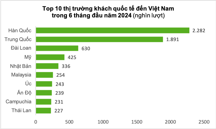 du-lich-viet-nam-phat-trien-ben-vung-va-nang-cao-nang-luc-canh-tranh-2