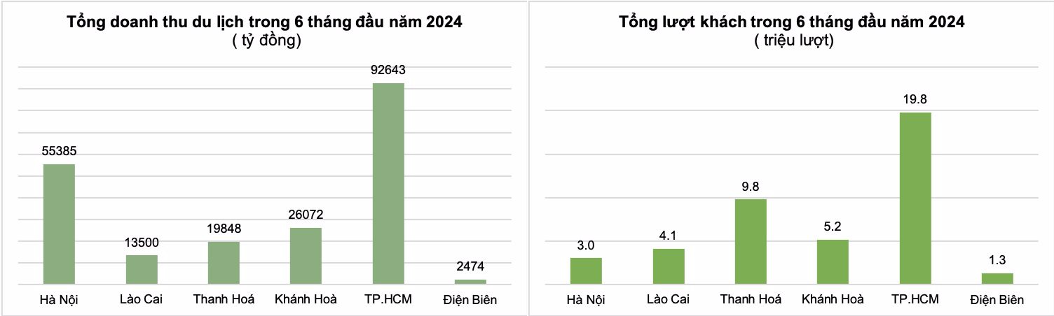 du-lich-viet-nam-phat-trien-ben-vung-va-nang-cao-nang-luc-canh-tranh-4