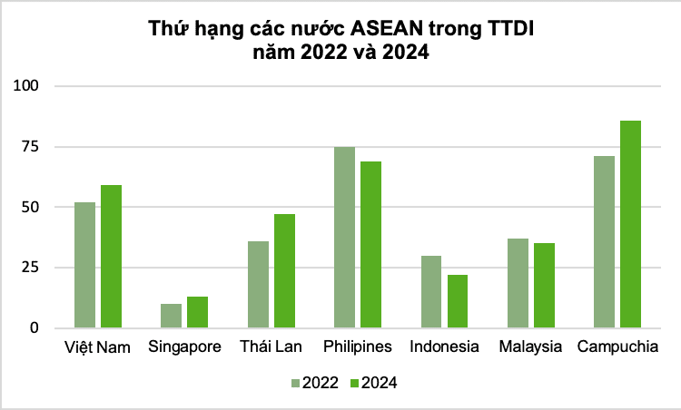 du-lich-viet-nam-phat-trien-ben-vung-va-nang-cao-nang-luc-canh-tranh-5