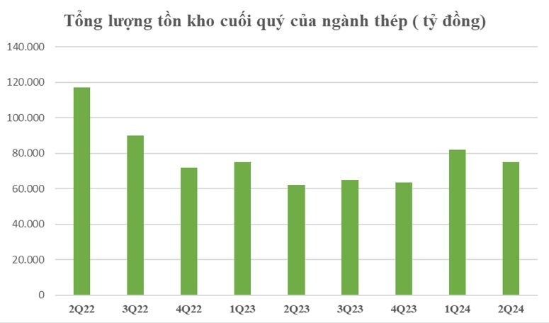 nganh-thep-viet-nam-nua-cuoi-nam-2024-doi-mat-thach-thuc-khi-gia-thep-the-gioi-lao-doc