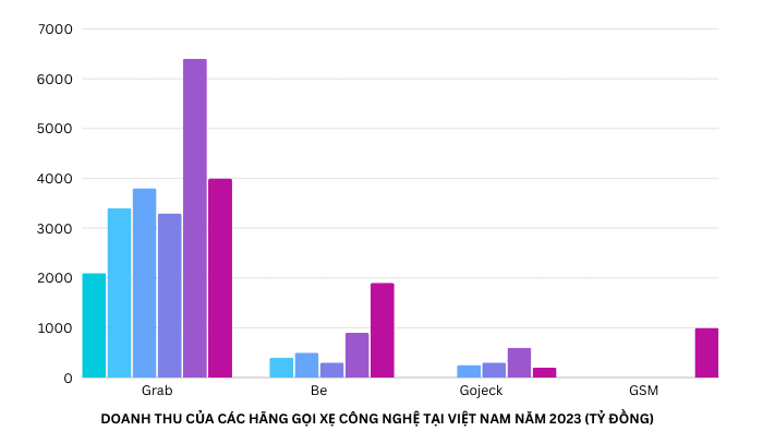 cuoc-dua-gianh-thi-phan-cua-thi-truong-goi-xe-cong-nghe-viet-nam-nua-dau-nam-2024