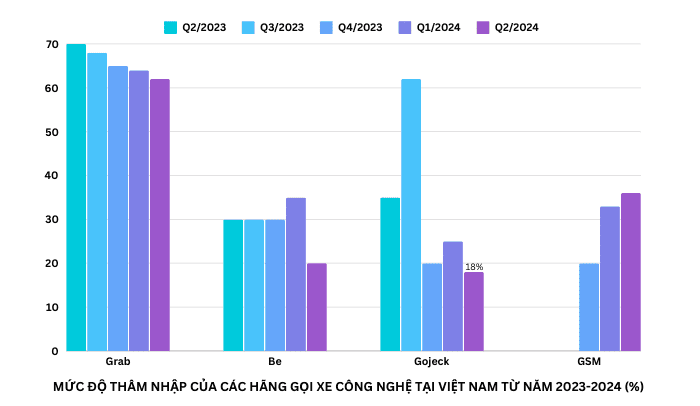 cuoc-dua-gianh-thi-phan-cua-thi-truong-goi-xe-cong-nghe-viet-nam-nua-dau-nam-2024