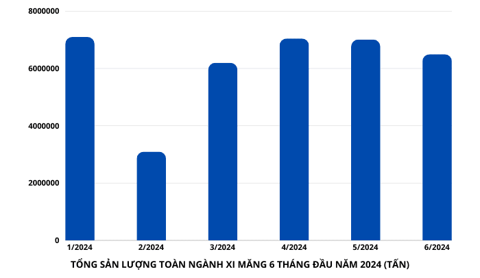 nganh-xi-mang-viet-nam-lien-tuc-phai-doi-mat-voi-kho-khan-va-thach-thuc-nua-dau-nam-2024