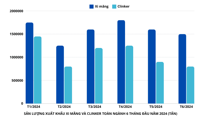 nganh-xi-mang-viet-nam-lien-tuc-phai-doi-mat-voi-kho-khan-va-thach-thuc-nua-dau-nam-2024