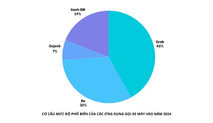 cuoc-dua-gianh-thi-phan-cua-thi-truong-goi-xe-cong-nghe-viet-nam-nua-dau-nam-2024