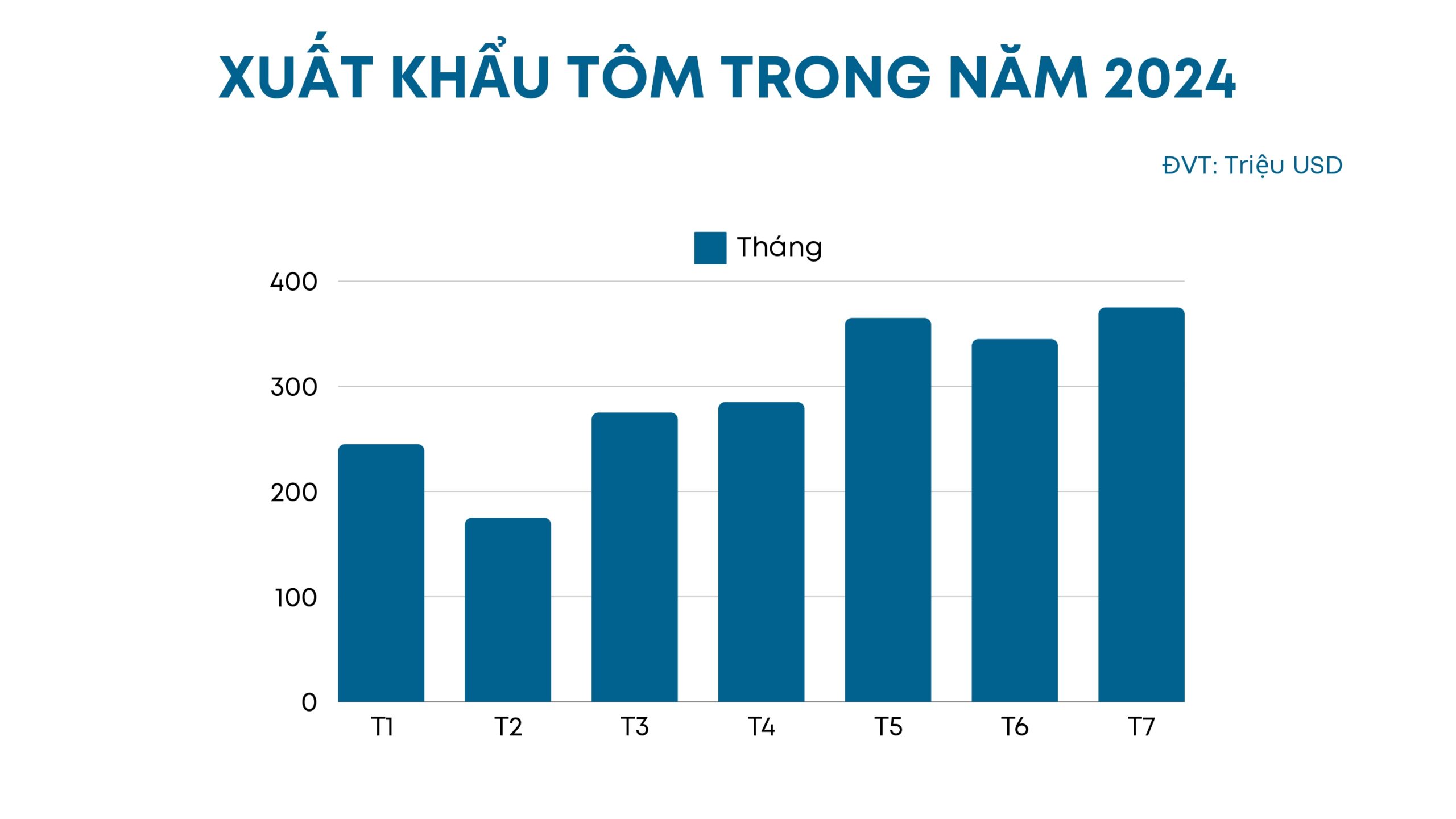 tom-viet-nam-khang-dinh-vi-the-trong-xuat-khau-thuy-san